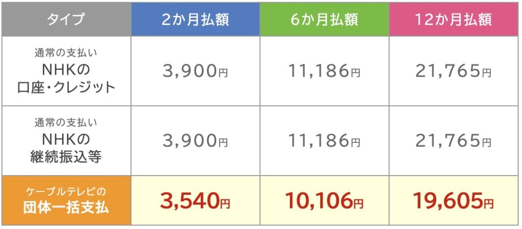 NHK料金表